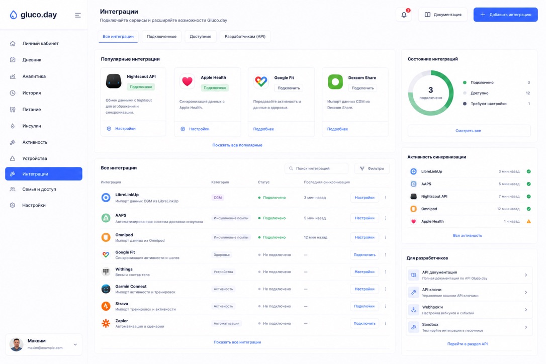 Интеграции Gluco.day — Telegram-бот и Mini App